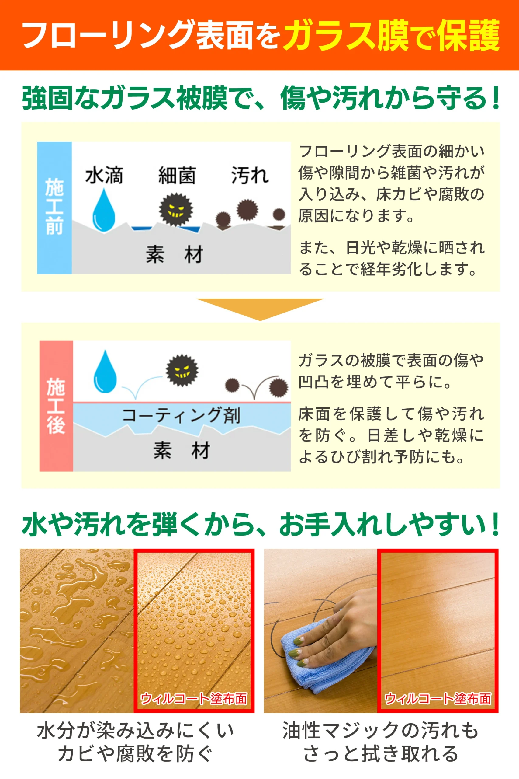 DIYウィルコート床用コーティング図